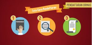 Tata Cara Pendaftaran Ormas di Badan Kesbangpol Kabupaten Konawe Utara