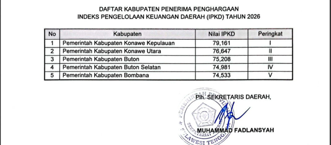RAIH PERINGKAT KEDUA IPKD SULTRA TAHUN 2026, PEMDA KONUT AKAN TERIMA PENGHARGAAN DARI PEMROPV SULTRA