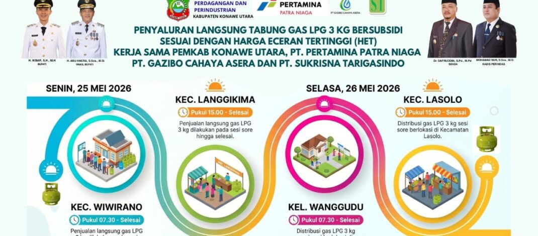 HADAPI IDUL ADHA 2026, PEMDA KONUT SALURKAN LPG 3 KG SESUAI HET RP. 24.000
